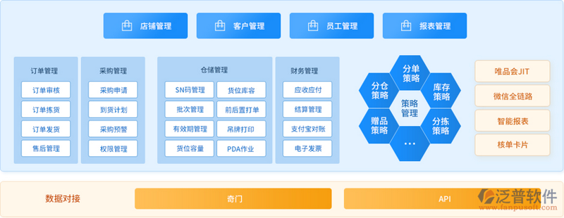 定制化企业软件：为企业量身打造高效工具